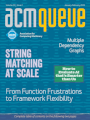 January/February 2025 acmqueue